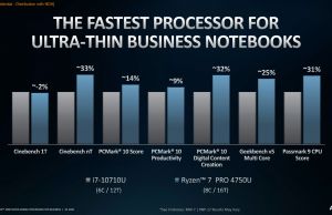 Ryzen 7 4750U vs i7-10710U