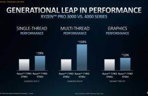 Rzyen 4000 vs 3000 performance