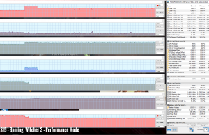 s15 gaming witcher3 perf