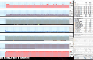 s15 gaming witcher3 turbo