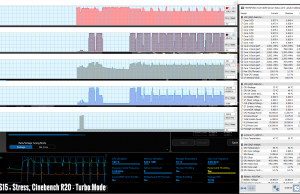 s15 perf temps cinebenchr15 turbo