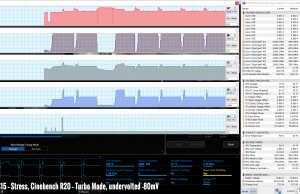 s15 stress cinebenchr20 turbo uv