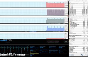 stress cinebenchr15 performance