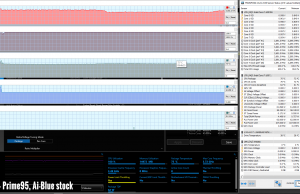 stress prime95 aiblue