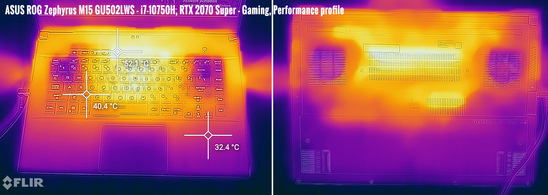 temperatures zephyrus m15 gaming performance