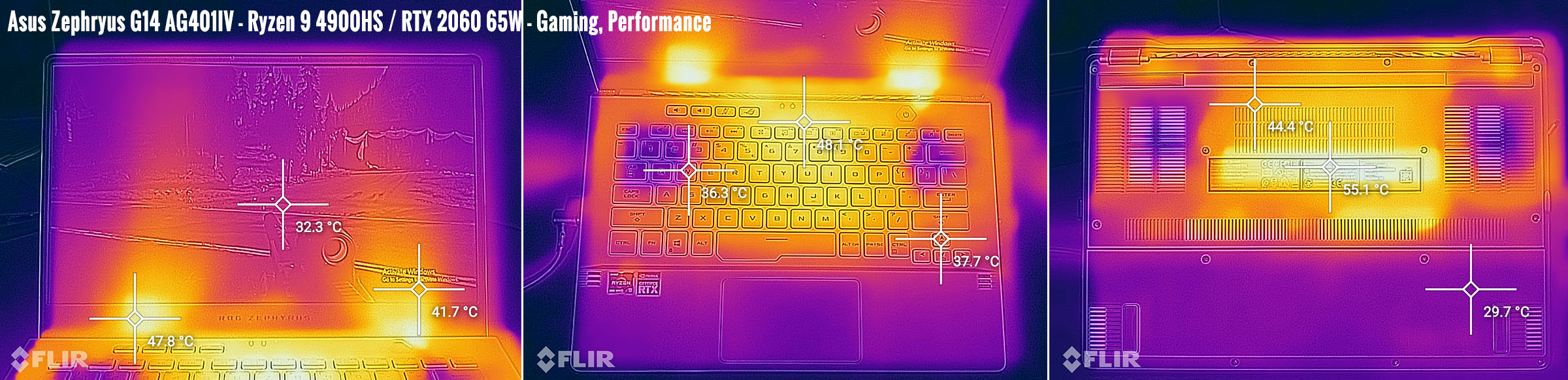 temperatures zephyrusg14 gaming performance