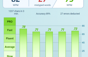 typing test