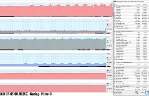 ux434 perf temps gaming witcher3 uv