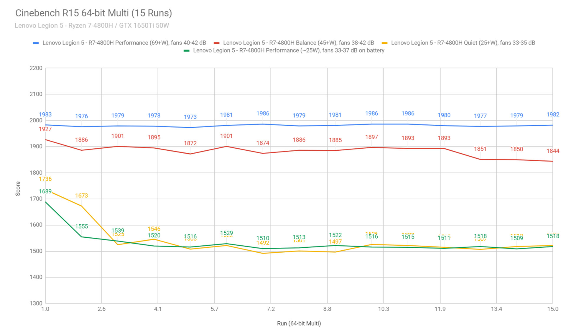 cinebench1 legion5