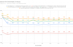 cinebench1 razerbladepro compared undervolted 1