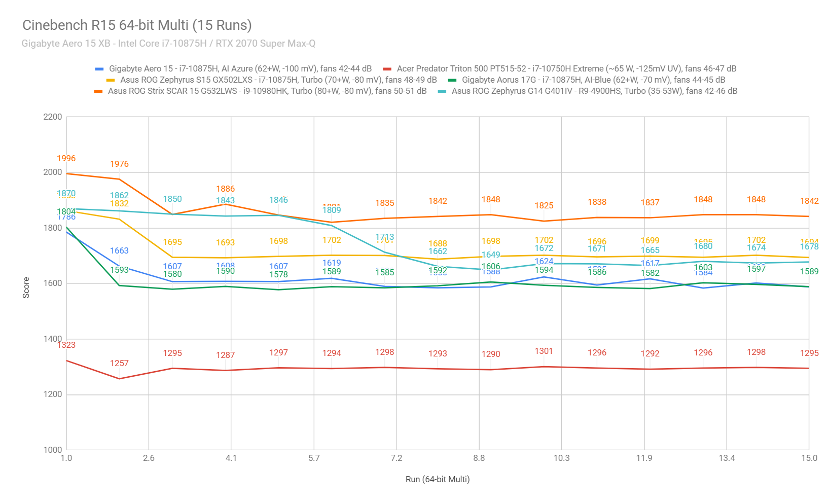 cinebench2 gigabyte aero15XB