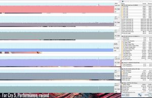 gaming farcry5 performance raised