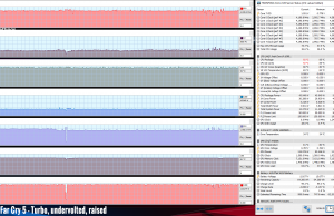 gaming farcry5 turbo undervolted raised