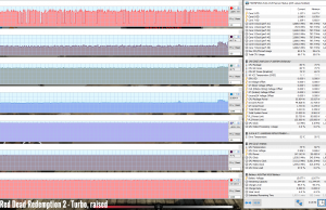 gaming reddead2 turbo raised