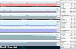 gaming witcher3 extreme raised
