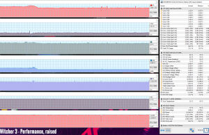 gaming witcher3 perf raised