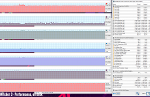 gaming witcher3 performance