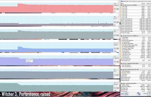 gaming witcher3 performance raised