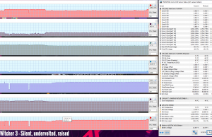 gaming witcher3 silent undervolted raised