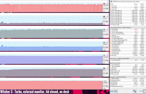 gaming witcher3 turbo external lidclosed