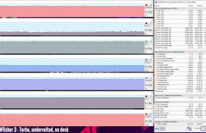 gaming witcher3 turbo undervolted