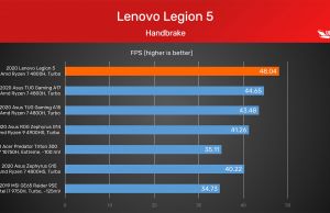 Lenovo Legion 5 15.6 Gaming Laptop 120Hz AMD Ryzen 7-4800H 8GB RAM 512GB  SSD GTX 1650 4GB - AMD Ryzen 7-4800H Octa-core - 120Hz Refresh Rate -  NVIDIA