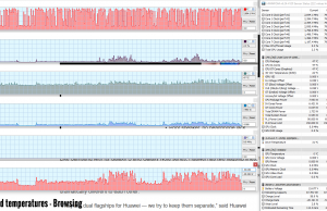 perf temps browsing 1