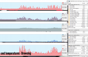 perf temps browsing