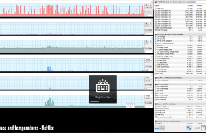 perf temps netflix 2