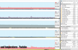 perf temps youtube