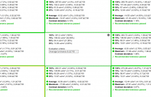 screen uniformity 5