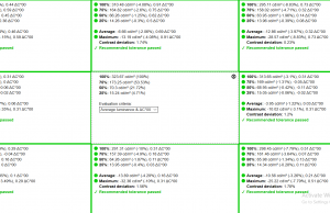 screen uniformity 6