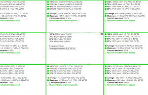 screen uniformity 7