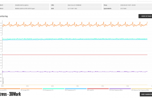 stress 3dmark monitoring