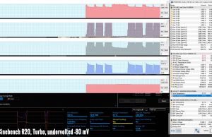 stress cinebench20 turbo uv