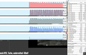 stress cinebenchr15 turbo 50mv