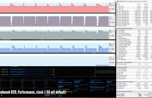 stress cinebenchr20 perf