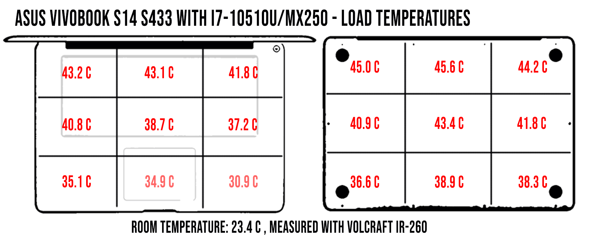 temperatures asus s433 load