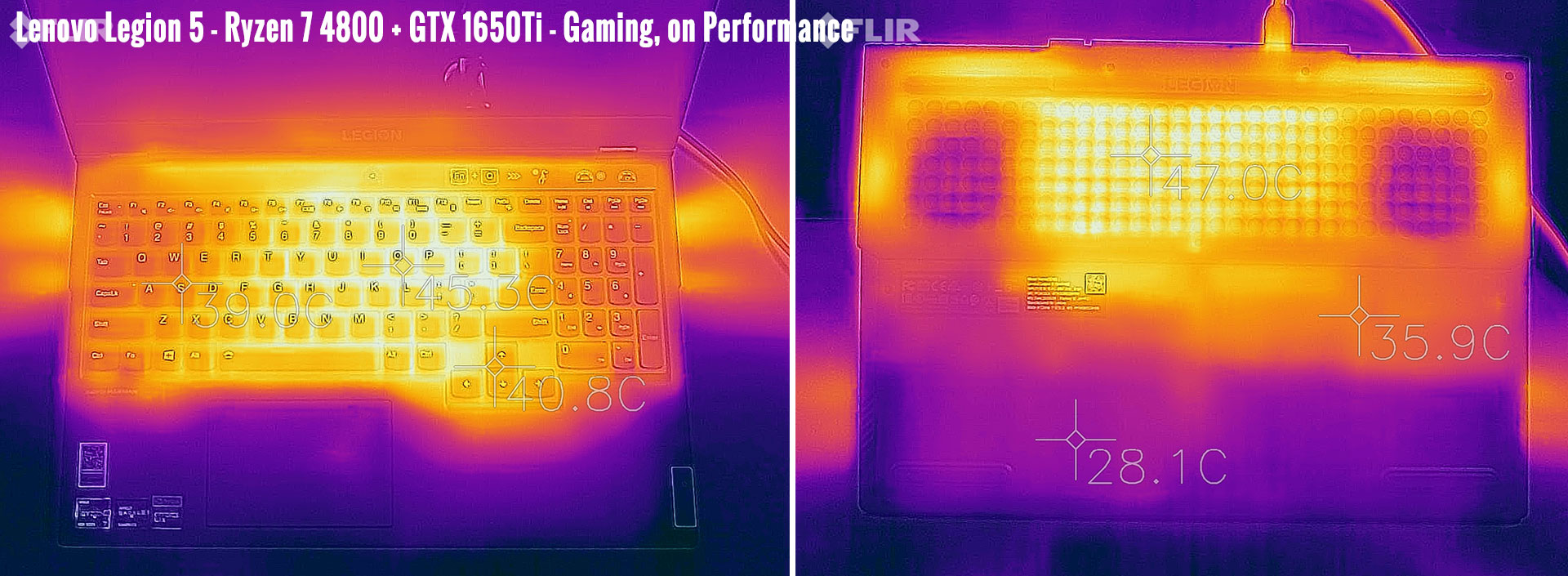 temperatures legion5 gaming performance
