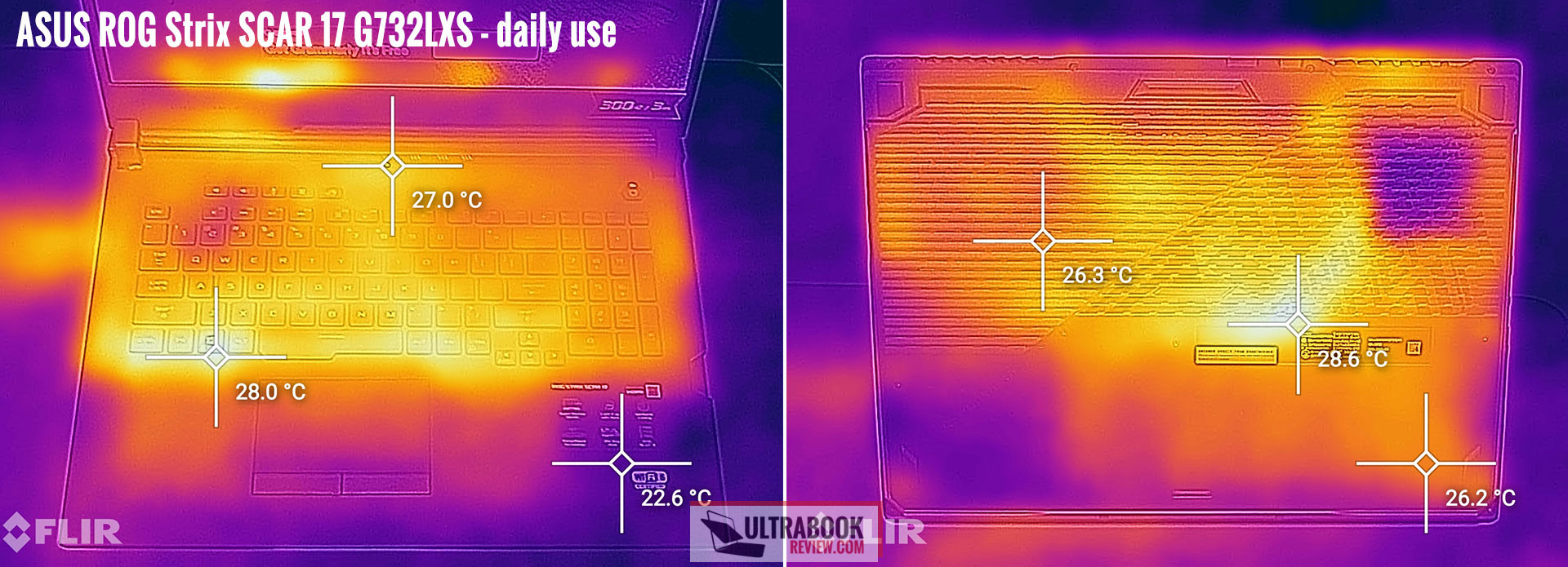 temperatures rog scar 17 dailyuse