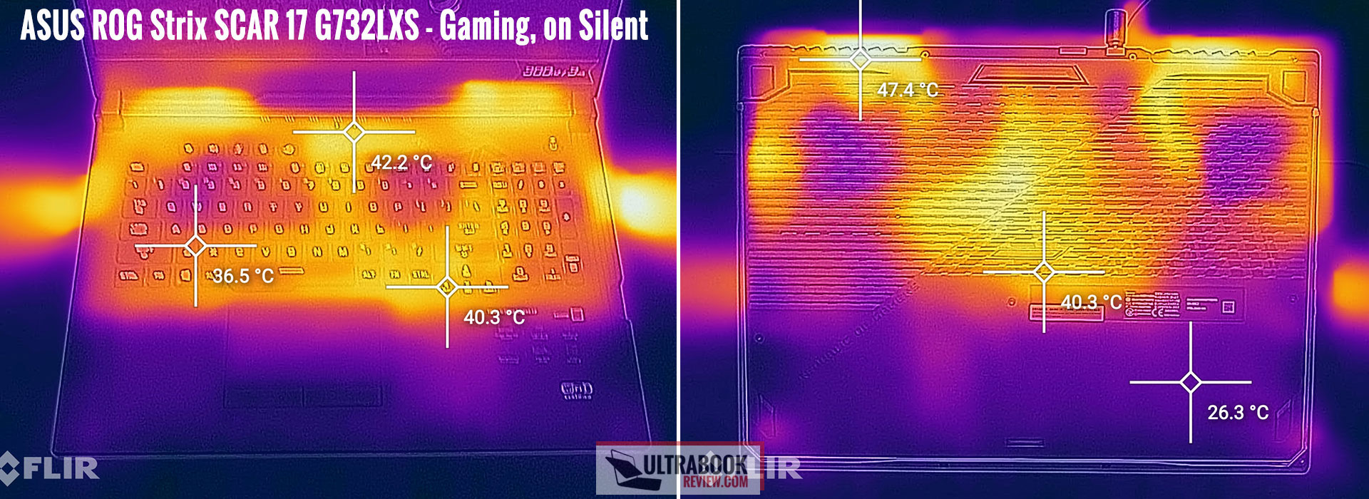 temperatures rog scar 17 gaming silent