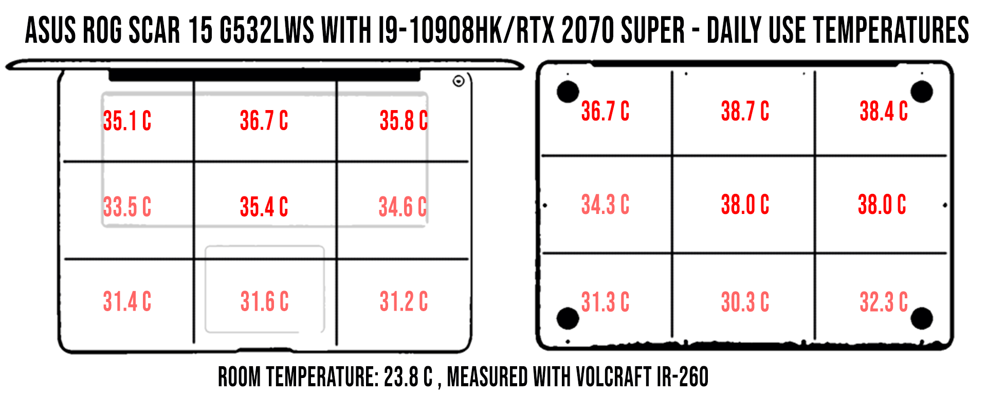 temperatures rog scar15 dailyuse