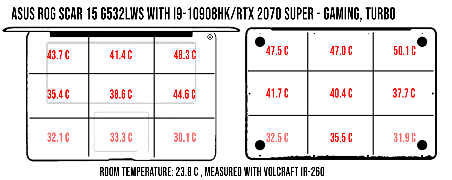 temperatures rog scar15 gaming