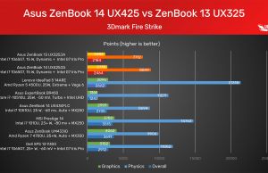 3dmark fire strike 2