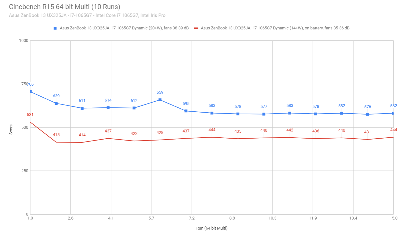 cinebench2 zenbook