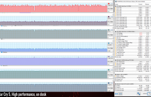 gaming facry5 highperf