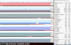 gaming facry5 highperf oc