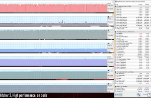 gaming witcher3 highperf