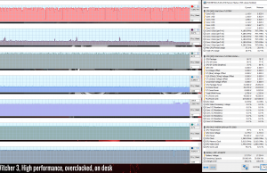 gaming witcher3 highperf oc