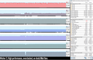 gaming witcher3 highperf oc maxfans